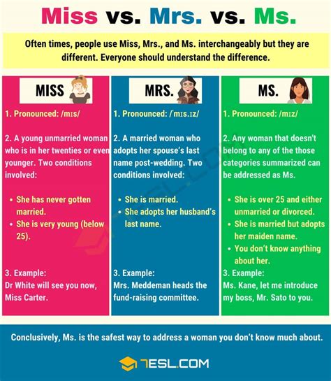 ms. vs. miss